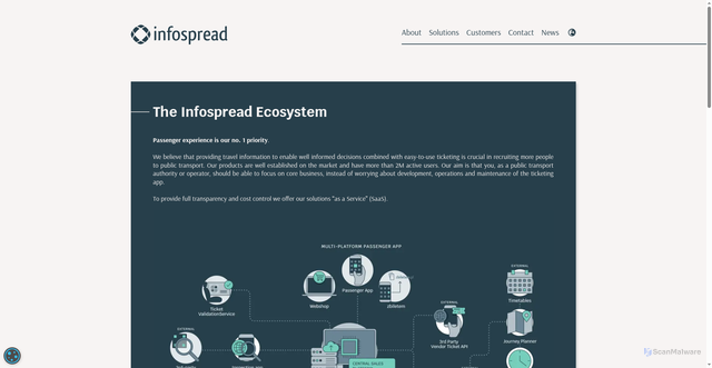 Security scan screenshot of https://d4.mobitime.se/