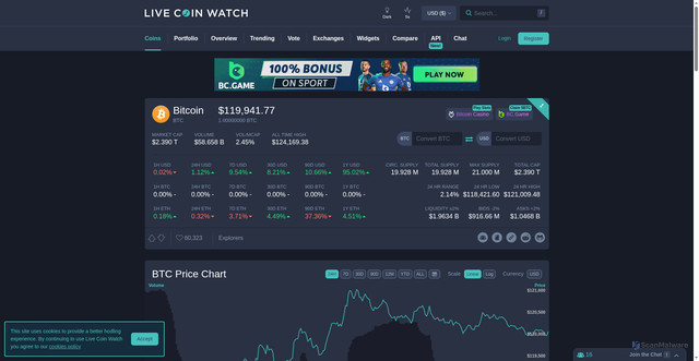 Security scan screenshot of https://www.livecoinwatch.com/price/Bitcoin-BTC