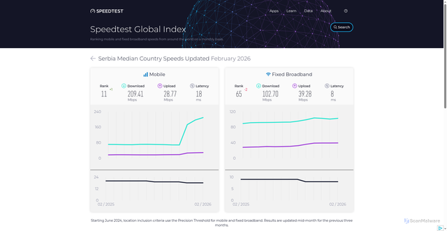 Security scan screenshot of https://ame-37e.pages.dev/global-index/serbia