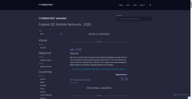 Security scan screenshot of https://6d79627062323039336f65.pages.dev/awards/fastest-5g/?