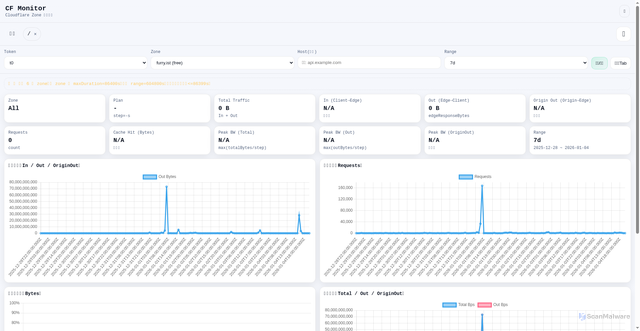 Security scan screenshot of https://cf-view.pages.dev/