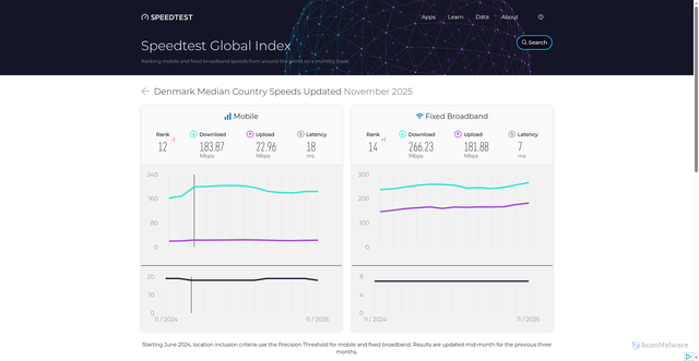 Security scan screenshot of https://6d79627062323132347772.pages.dev/global-index/denmark