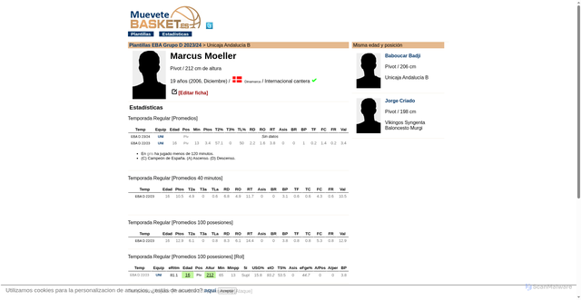 Security scan screenshot of https://www.muevetebasket.es/marcus-moeller/jug/20082