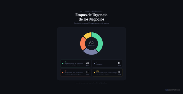 Security scan screenshot of https://key-olive-v060kxyd42-etrwu2ebwi.edgeone.app/