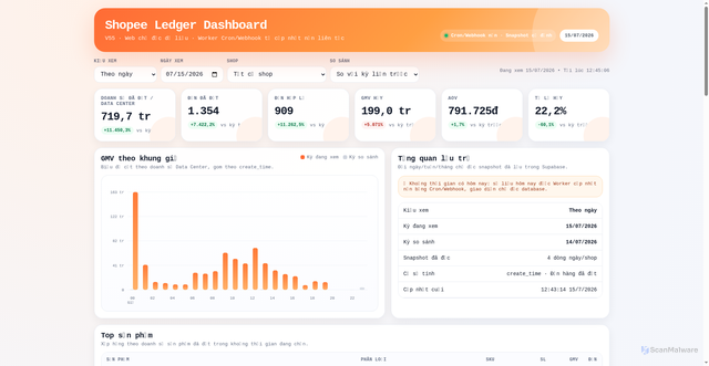 Security scan screenshot of http://shopee-performance-dashboard.pages.dev/