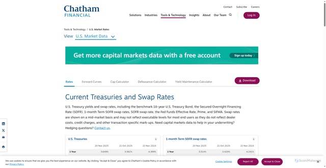 Security scan screenshot of https://www.chathamfinancial.com/technology/us-market-rates
