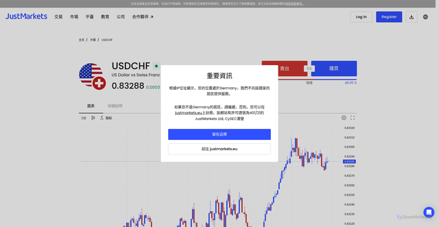 Security scan screenshot of https://justmarketscn.com/zh/markets/forex/usdchf