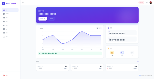 Security scan screenshot of https://mindcare-155pt5918e.edgeone.dev/