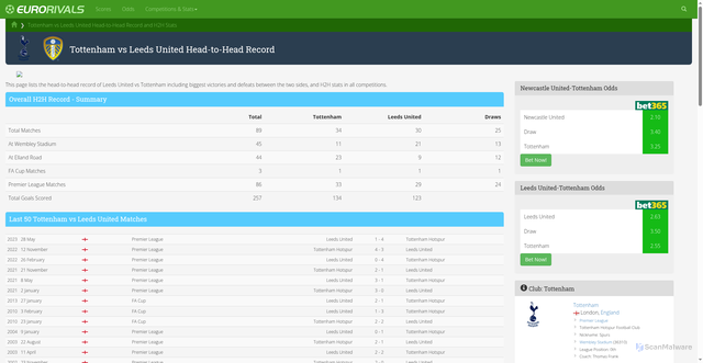 Security scan screenshot of http://eurorivals.net/head-to-head/tottenham-vs-leeds-united