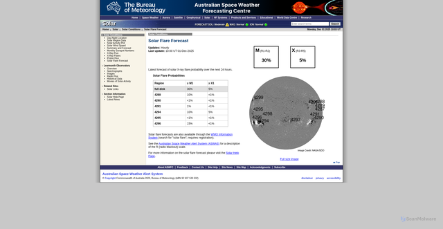 Security scan screenshot of https://www.sws.bom.gov.au/Solar/1/10