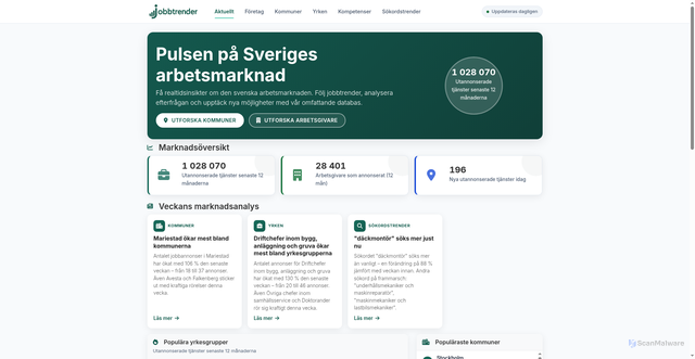 Security scan screenshot of https://jobbtrender.se