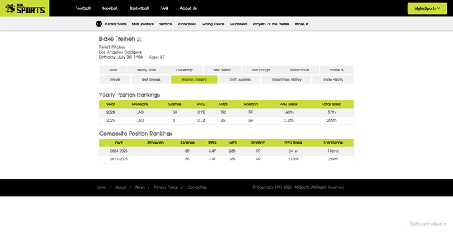 Security scan screenshot of http://mrsports.com/baseball/players/position-ranking.cfm?player=9672