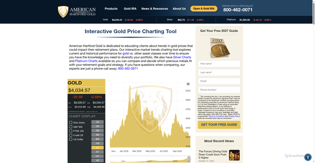 Security scan screenshot of https://www.americanhartfordgold.com/gold-price-charts/