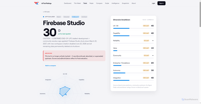 Security scan screenshot of https://ai-native.tools/tools/firebase-studio