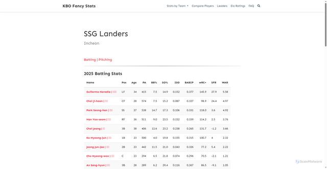 Security scan screenshot of https://kbofancystats.com/teams/ssglanders/