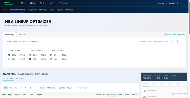 Security scan screenshot of https://www.dailyfantasyfuel.com/nba/