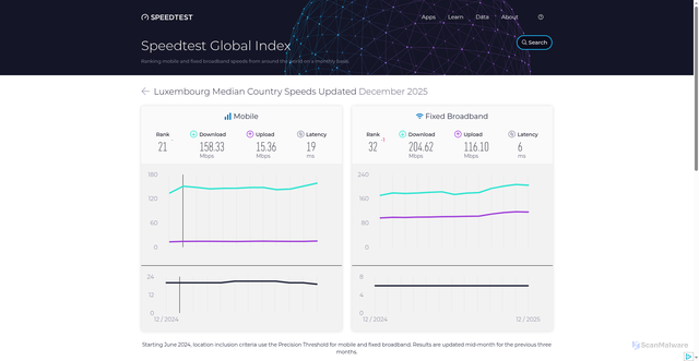 Security scan screenshot of https://cini.pages.dev/global-index/luxembourg
