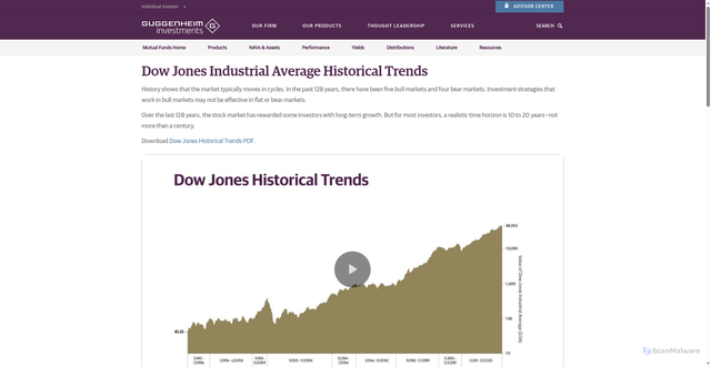 Security scan screenshot of https://www.guggenheiminvestments.com/advisor-resources/interactive-tools/dow-jones-historical-trends