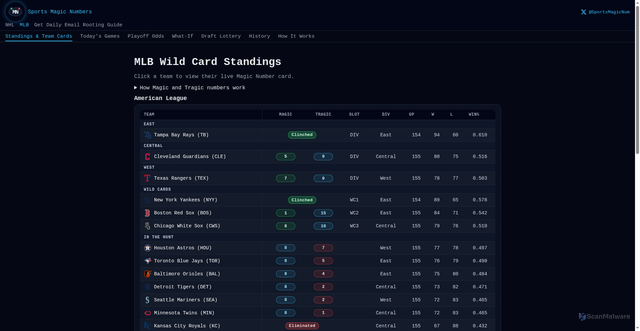 Security scan screenshot of https://sportsmagicnumbers.com/mlb