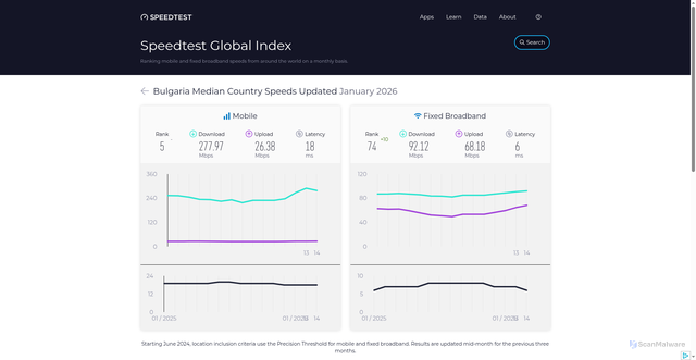 Security scan screenshot of https://project-1-499.pages.dev/global-index/bulgaria