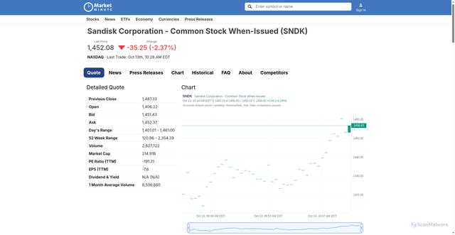 Security scan screenshot of https://www.ktiv.marketminute.com/quote/NQ:SNDK