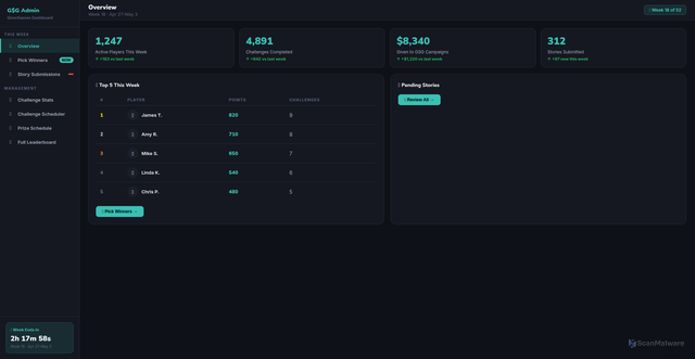 Security scan screenshot of https://givergames.pages.dev/givergames-admin.html