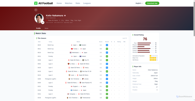 Security scan screenshot of https://www.allfootballapp.com/player/404507