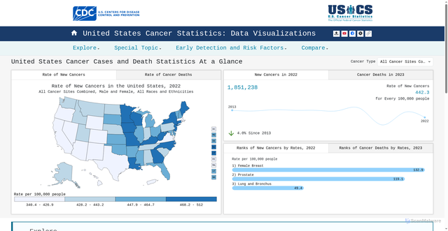 Security scan screenshot of https://gis.cdc.gov/Cancer/USCS/