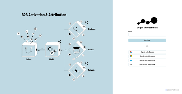 Security scan screenshot of https://authenticate.dreamdata.io