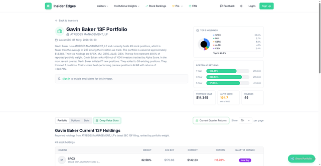 Security scan screenshot of https://www.insideredges.com/investor/gavin-baker-atreides-management-lp