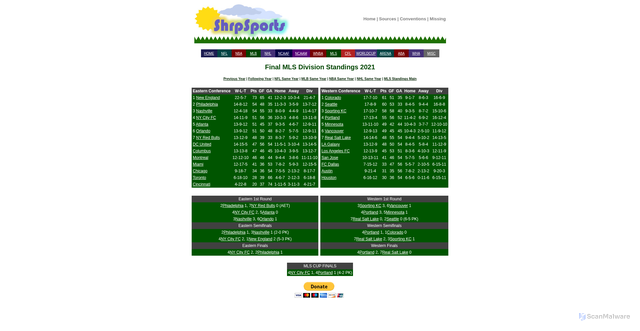 Security scan screenshot of https://shrpsports.com/mls/stand/2021.htm