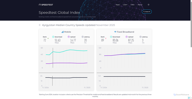 Security scan screenshot of https://umbrella-cb7.pages.dev/global-index/kyrgyzstan