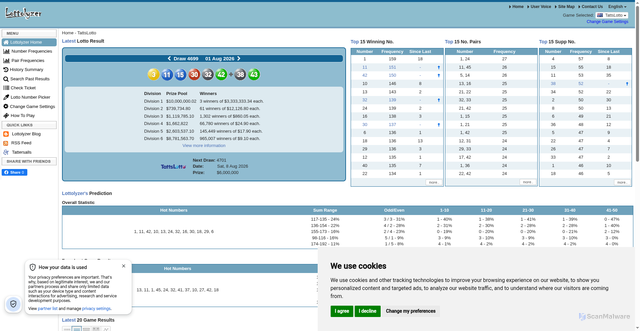 Security scan screenshot of https://lottolyzer.com