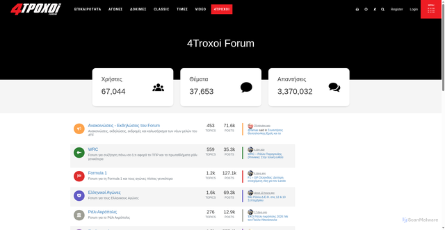 Security scan screenshot of https://forum.4troxoi.gr