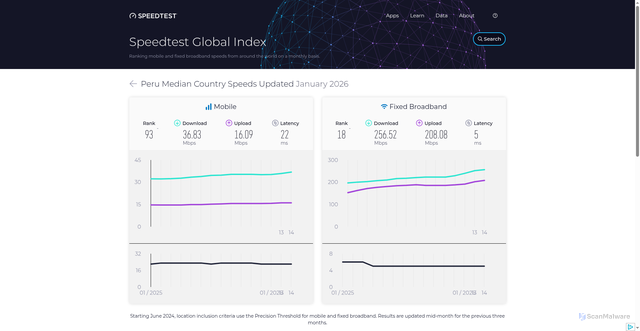 Security scan screenshot of https://umbrella-8ab.pages.dev/global-index/peru