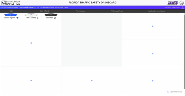 Security scan screenshot of https://signal4analytics.com