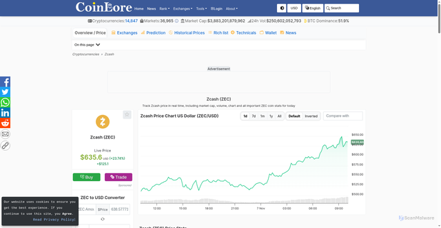 Security scan screenshot of https://www.coinlore.com/coin/zcash