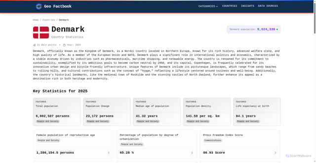 Security scan screenshot of https://geofactbook.com/countries/denmark