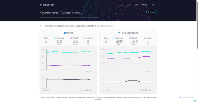 Security scan screenshot of https://6d79627062323135367479.pages.dev/global-index/romania