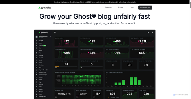Security scan screenshot of growblog.io