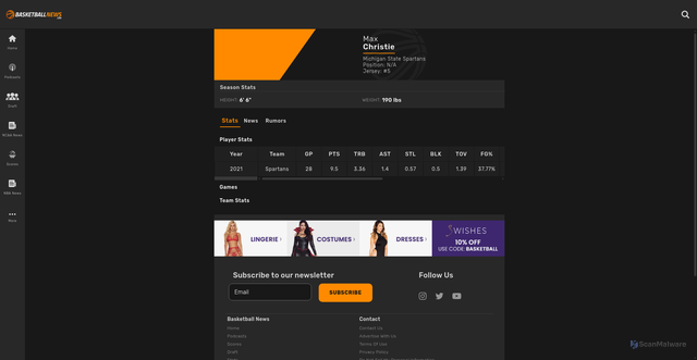 Security scan screenshot of https://www.basketballnews.com/players/max-christie-5