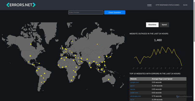 Security scan screenshot of https://errors.net
