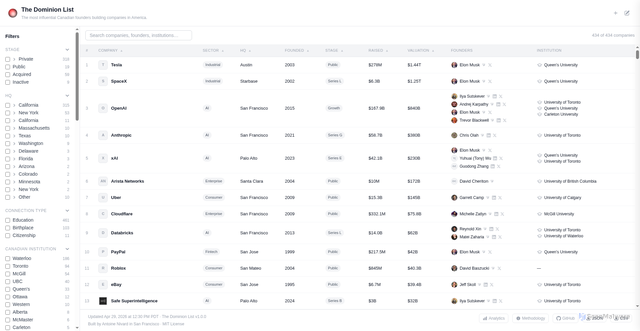 Security scan screenshot of http://dominionlist.com/