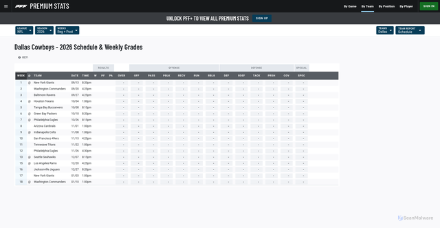 Security scan screenshot of https://premium.pff.com/nfl/teams/2026/REGPO/dallas-cowboys/schedule