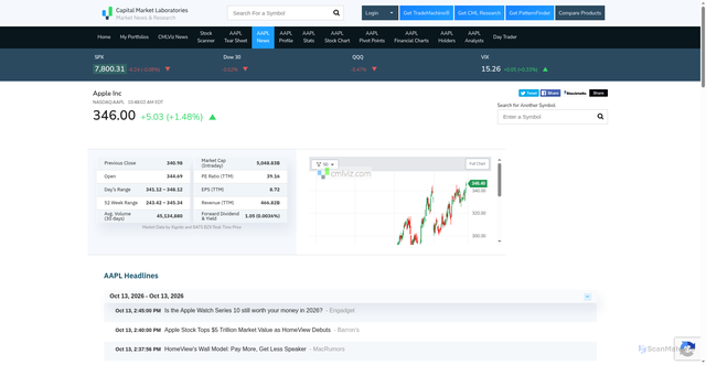 Security scan screenshot of https://news.cmlviz.com/stocks/AAPL/summary
