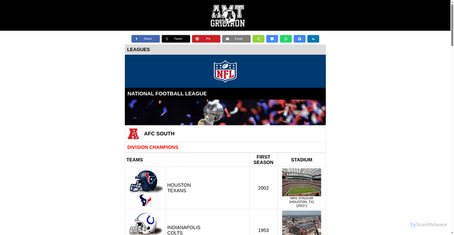Security scan screenshot of https://amtgridiron.neocities.org/afcsouth