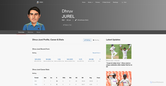 Security scan screenshot of https://crex.com/player-profile/16J/dhruv-jurel