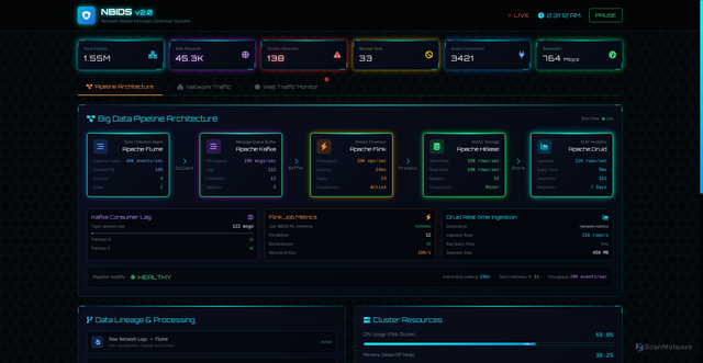 Security scan screenshot of https://enchanting-indigo-nlqfteqhkm-bzze44tzlb.edgeone.app/