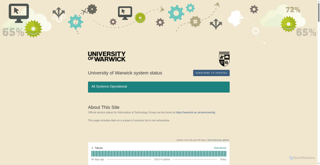 Security scan screenshot of https://status.warwick.ac.uk