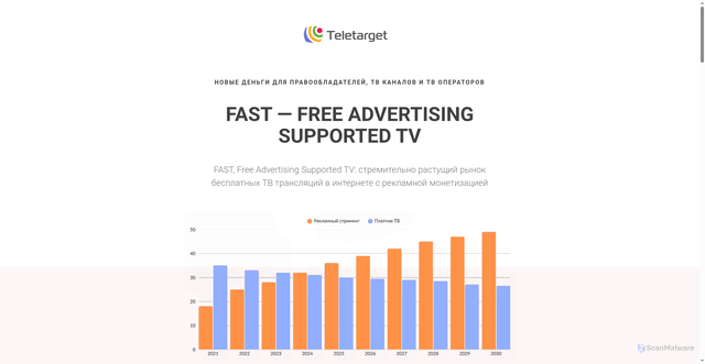 Security scan screenshot of https://teletarget.ru